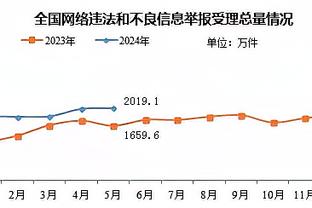 B费：球队需要锋线进球，霍伊伦要习惯效力曼联面临的压力